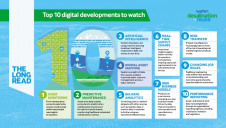New digital business practices will change desal and reuse project development and operations